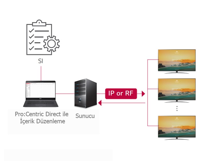 Pro:Centric Direct Çözümü1