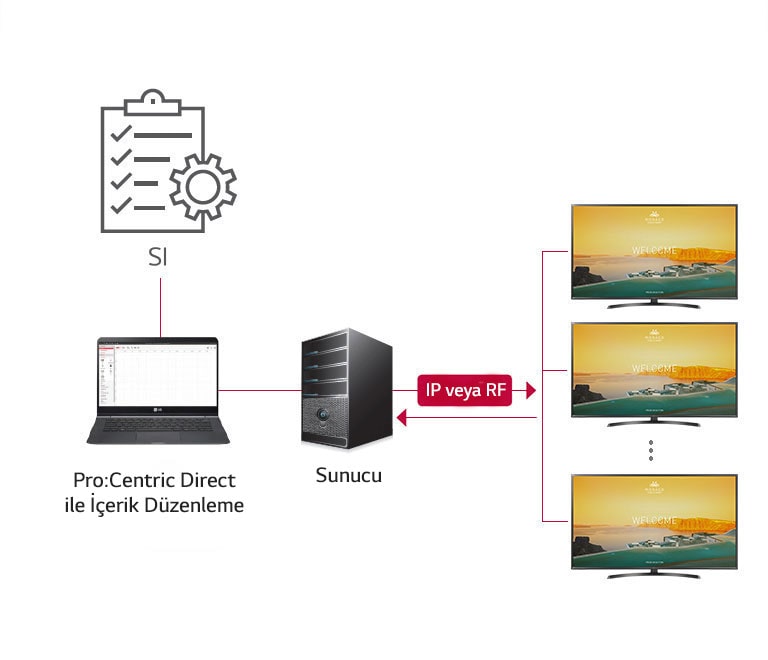Pro:Centric Direct Çözümü1