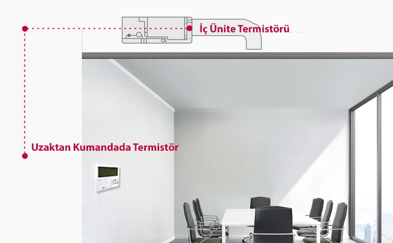 İki Termistör Kontrolü1