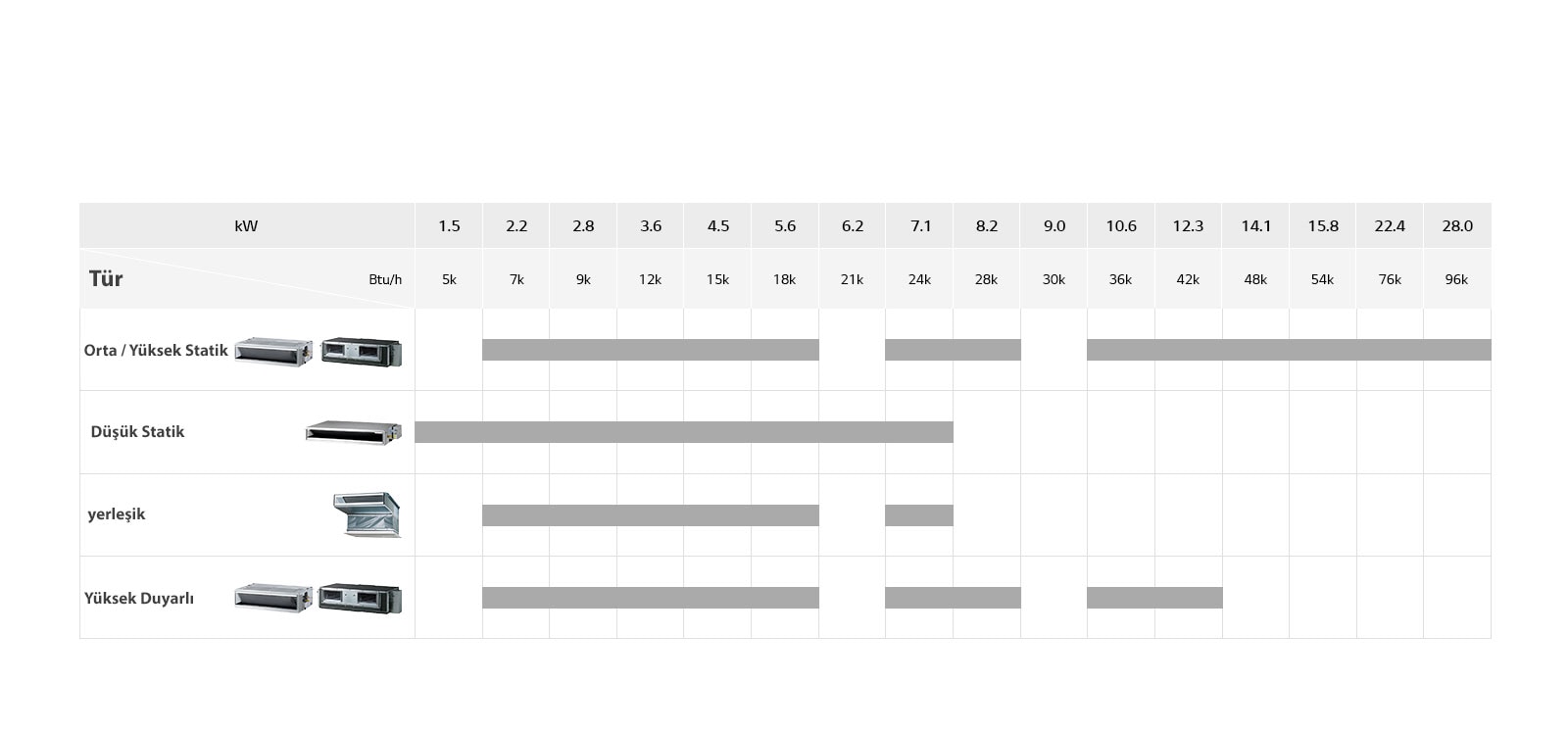 Gizli Tavan Tipi Serisi