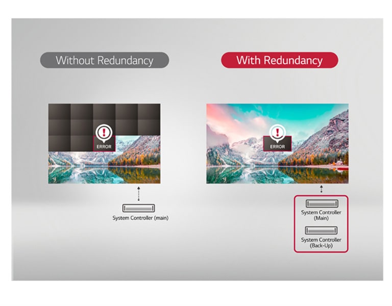 D08_ID-LAE-Standard-06-Reliable-Operation-with-Signal_Power-Redundancy_1554423078105