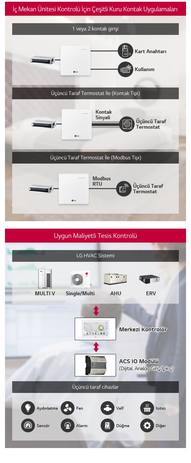 Control-Solutions_Application-Controller_02_TR_Re