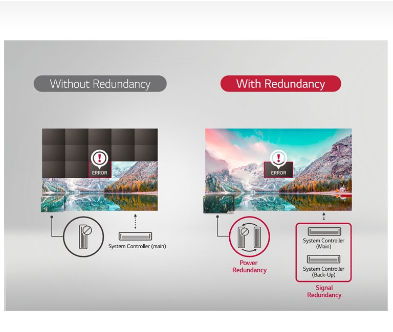 D07_ID-LAS-Fine-05-Reliable-Operation-with-Signal-Power-Redundancy_1554440060967D07_ID-LAS-Fine-05-Reliable-Operation-with-Signal-Power-Redundancy_1554440060967