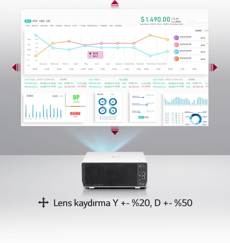 Projektör, dikey ve yatay lens kaydırmayı destekler
