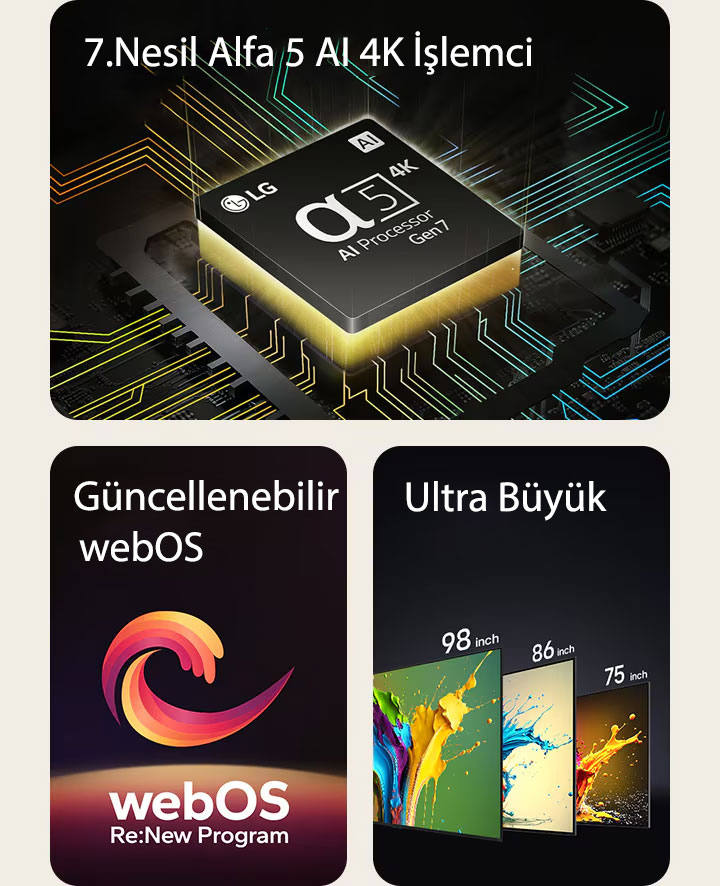 Alttan yayılan sarı bir ışıkla birlikte 7. Nesil Alfa 5 AI 4K İşlemci gösteriliyor. "Yükseltilebilir webOS" ve "webOS Yenileme Programı" yazılarının arasında kırmızı, sarı ve mor renkli spiral bir şekil gösteriliyor. Sırayla soldan sağa doğru LG QNED89, QNED90 ve QNED99 TV’ler gösteriliyor. Her bir TV ekranında renkli bir sıçrama ve TV’lerin üzerinde “Ultra Büyük TV” yazısı yer alıyor.