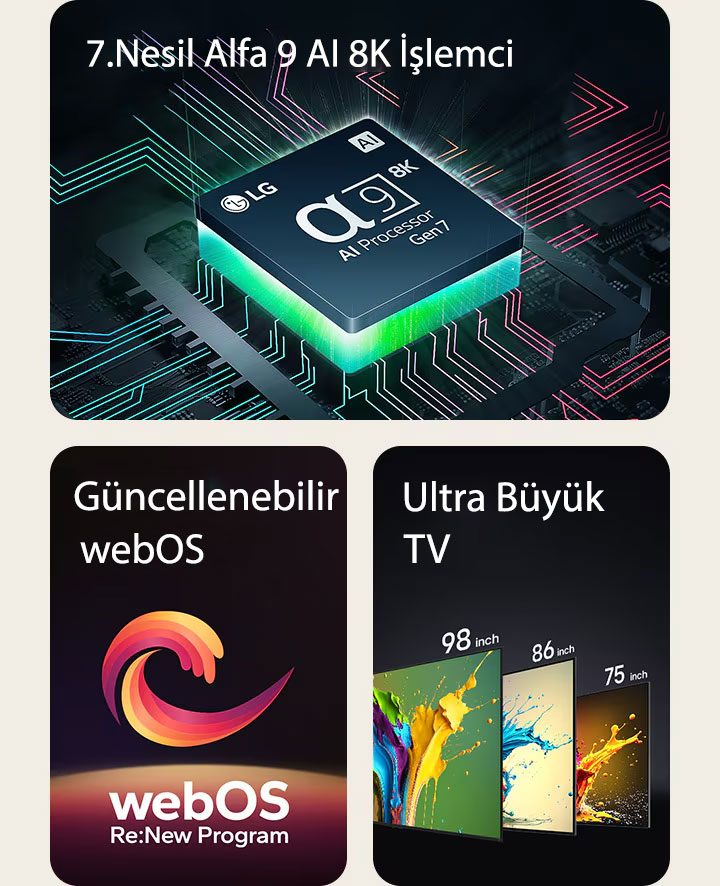 Alttan yayılan yeşil bir ışıkla birlikte 7. Nesil Alfa 9 AI 8K İşlemci gösteriliyor. "Yükseltilebilir webOS" ve "webOS : Yenileme Programı" yazılarının arasında kırmızı, sarı ve mor renkli spiral bir şekil gösteriliyor. Sırayla soldan sağa doğru LG QNED89, QNED90 ve QNED99 TV’ler gösteriliyor. Her bir TV ekranında renkli bir sıçrama ve TV’lerin üzerinde “Ultra Büyük TV” yazısı yer alıyor.
