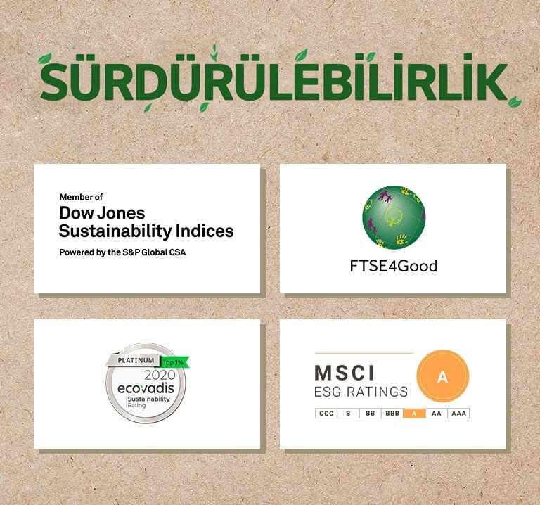 Dow Jones Sustainability Indices logosu. FTSE4Good logosu. Ecovadis Sustainability Rating logosu. MSCI ESG Ratings logosu.
