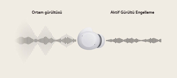 Ortada beyaz bir kulaklık bulunuyor ve ses dalgaları, kulaklıktan soldan sağa doğru geçerek ANC ile karşılaştırıldığında Ortam gürültüsünü gösteriyor