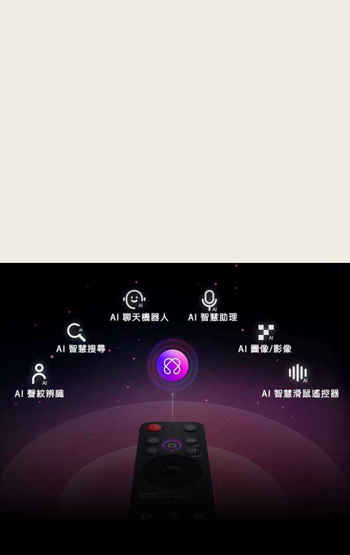 LG AI Magic Remote 上的 AI 按鈕突出顯示。以圖形顯示的使用者介面包含各種圖示，展示 AI 按鈕如何讓使用者取用不同的 AI 功能。這些服務包括 AI Voice ID、AI Search、AI Chatbot、AI Concierge、AI Picture Wizard 和 AI Sound Wizard。