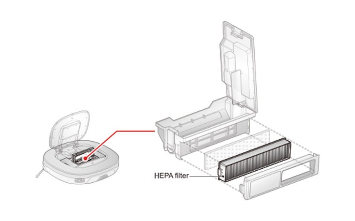 HEPA 濾網位於掃地機器人內部。