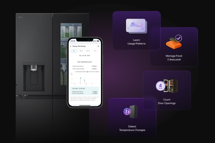 LG 冰箱連接到智慧型手機應用程式,顯示能源監控功能,並包含學習使用模式、管理食物、統計開門次數和偵測溫度變化的圖示