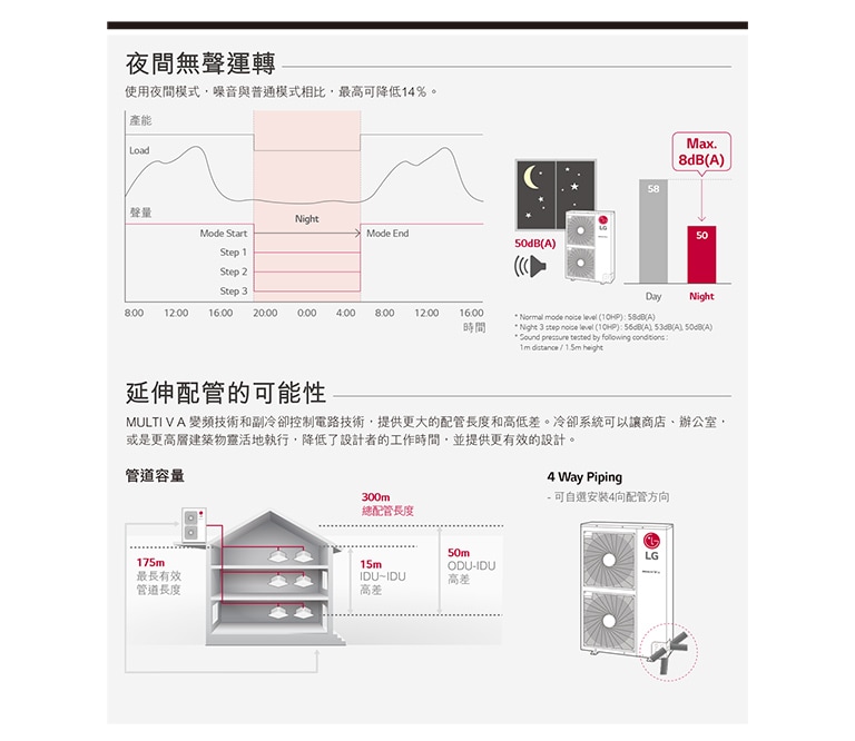 ARUN080LSS0_feature6_07092018_D