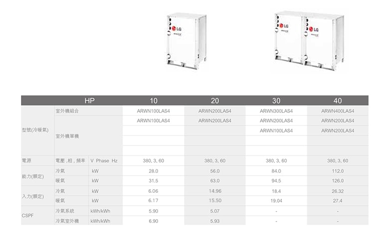 Multi V Water系列</br>1