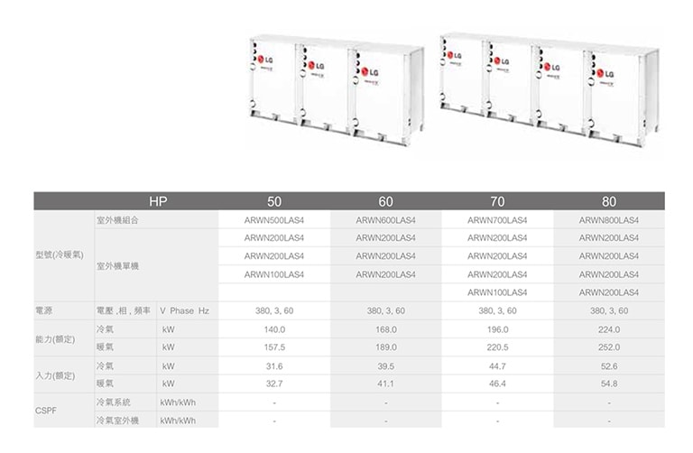 Multi V Water系列</br>1