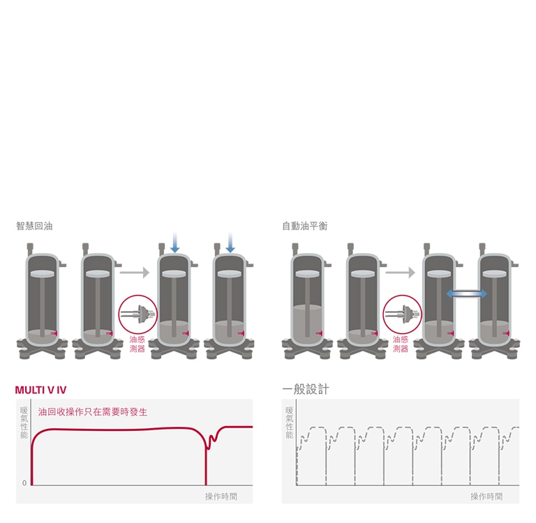 智慧油管理 <br>1