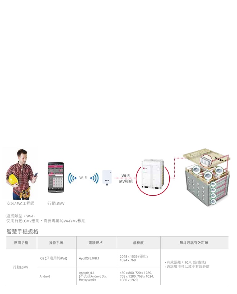 智慧手機監測與控制 <br>1