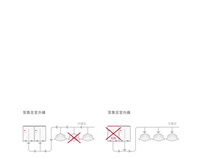 自動冷媒收集 <br>1