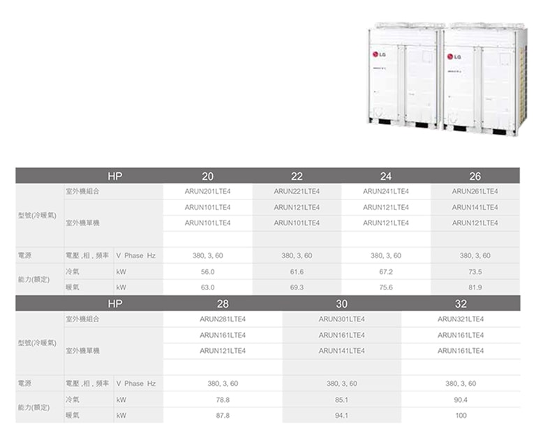 Multi V 系列 <br>1