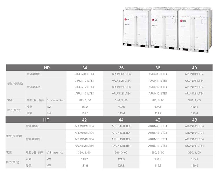 Multi V 系列 <br>1