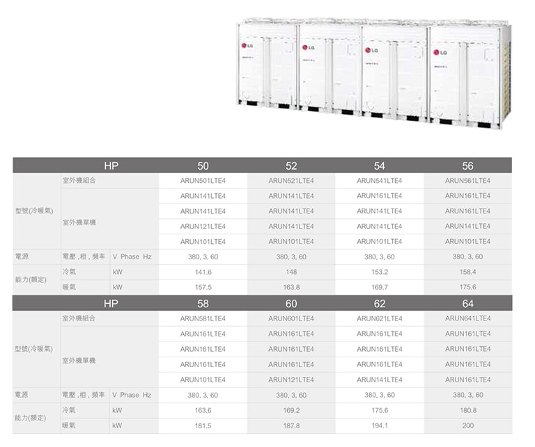 Multi V 系列 <br>1