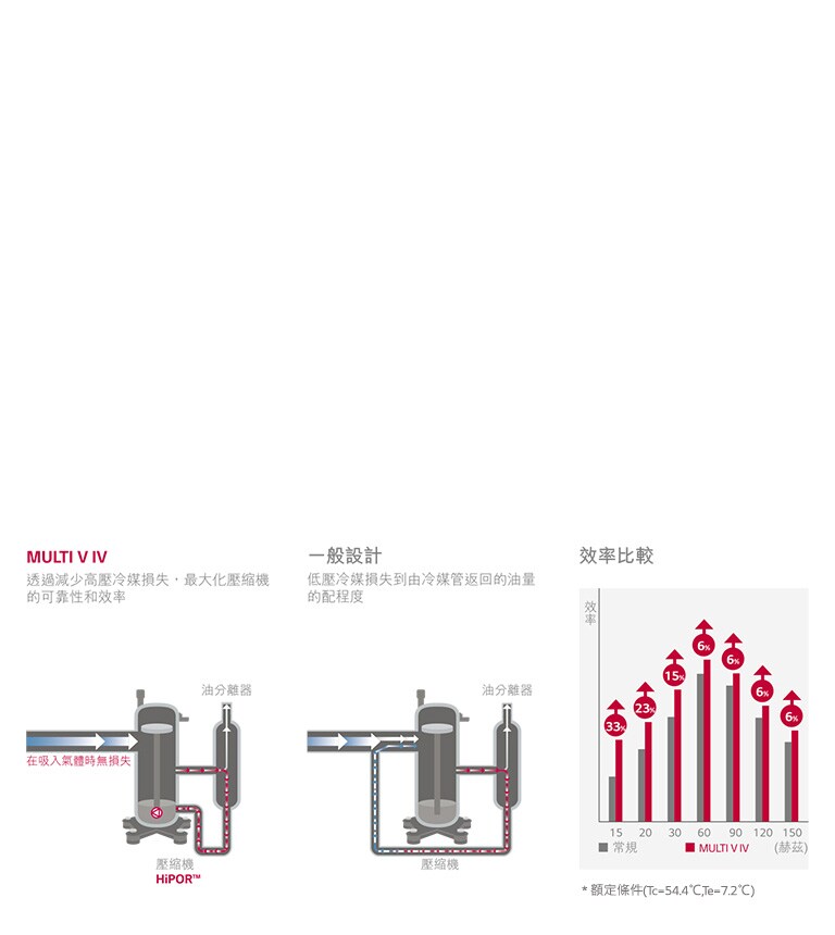 HiPOR™(高壓回油)<br>1