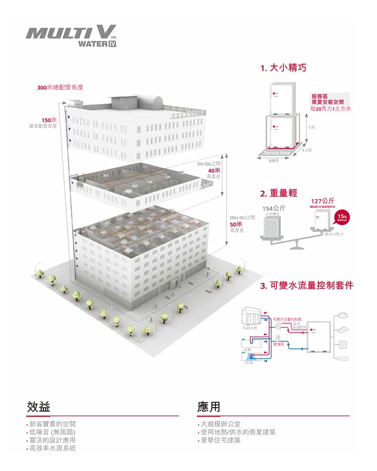 ARWBXXX_LAS4_Feature_1_D