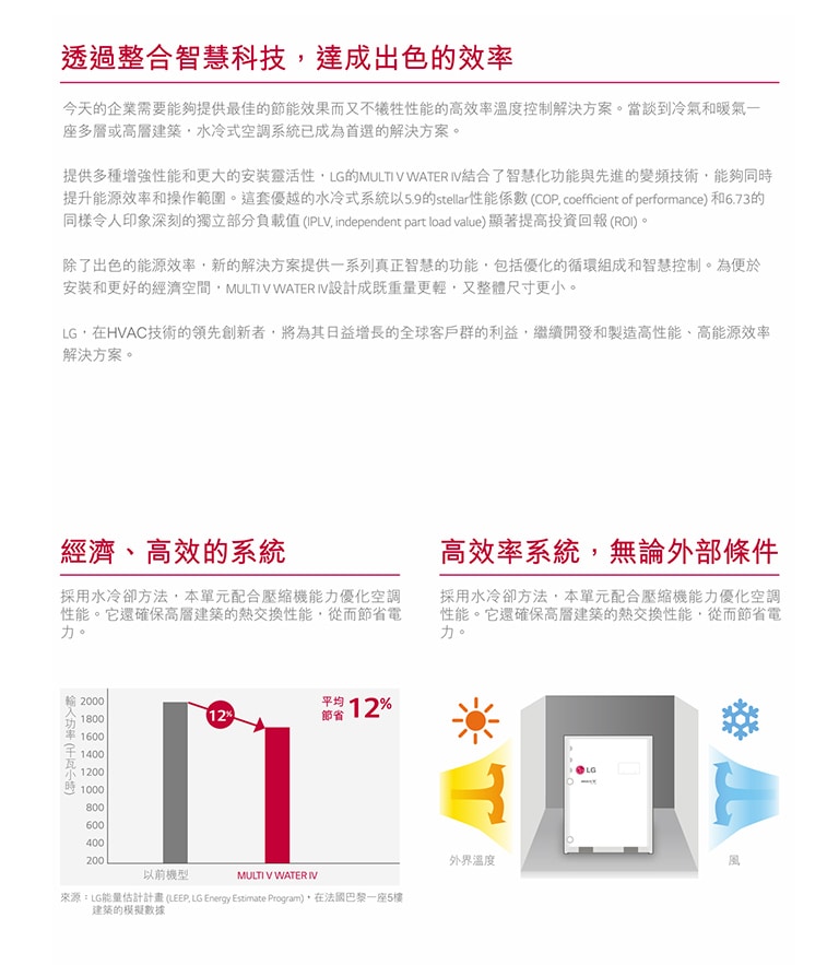 ARWBXXX_LAS4_Feature_2_D