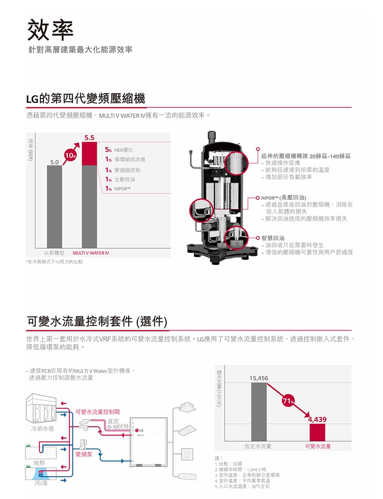 ARWBXXX_LAS4_Feature_3_D