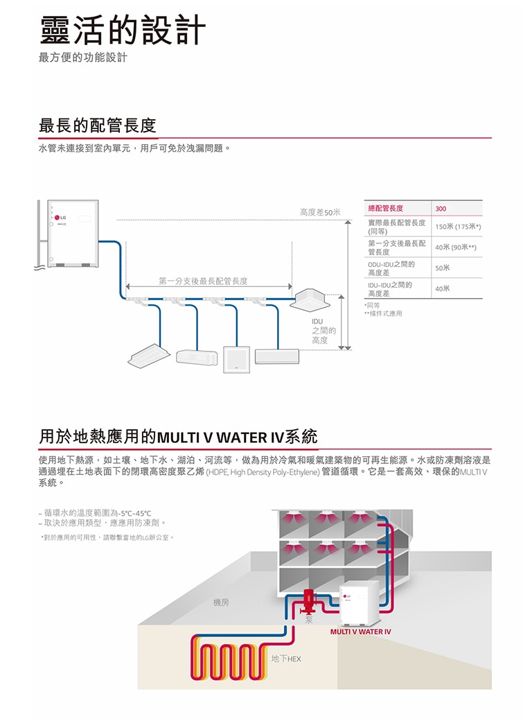 ARWBXXX_LAS4_Feature_5_D