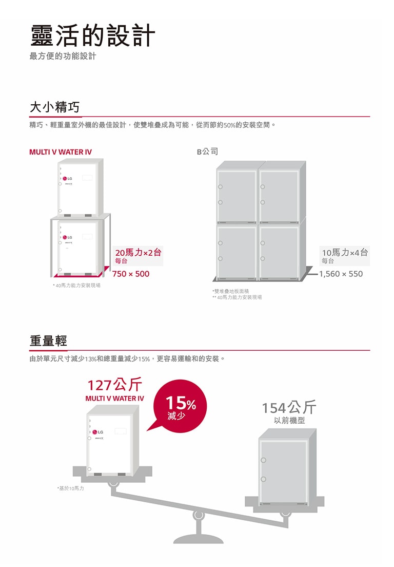 ARWBXXX_LAS4_Feature_6_D