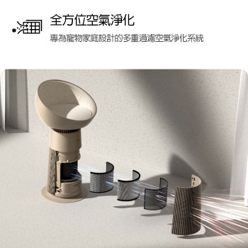 配有加熱圓頂座椅的寵物空氣清淨機分解圖，展示其專門設計的多階段過濾系統。文字說明：全面空氣淨化：先進的空氣淨化設計，可減少貓毛、過敏原、異味。