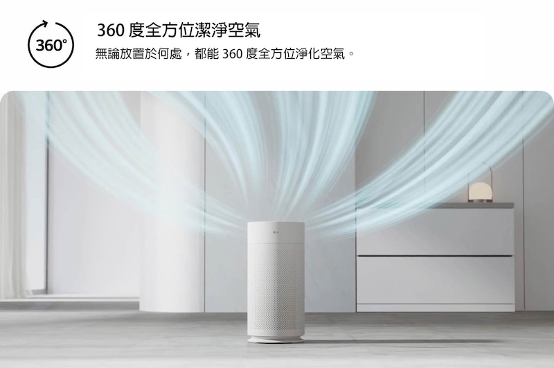 LG PuriCare 空氣清淨機放在現代風格的房間中，潔淨空氣以各種方向向外循環，展示 360° 淨化效果。內容如下：「360 H 濾網：無論放置在何處，LG PuriCare™ 空氣清淨機都能 360 度全方位淨化空氣。」