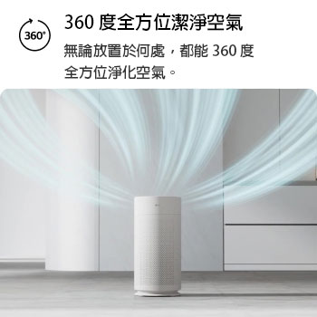 LG PuriCare 空氣清淨機放在現代風格的房間中，潔淨空氣以各種方向向外循環，展示 360° 淨化效果。內容如下：「360 H 濾網：無論放置在何處，LG PuriCare™ 空氣清淨機都能 360 度全方位淨化空氣。」