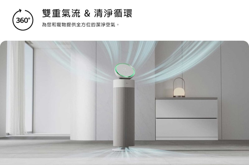 LG PuriCare 空氣清淨機放置在簡潔的現代風格客廳中，藍色氣流圖形展示 360 度空氣淨化功能。文字說明如下：「Aero V 濾網」及「無論放置在何處，LG PuriCare™ 空氣清淨機都能 360 度全方位淨化空氣。」