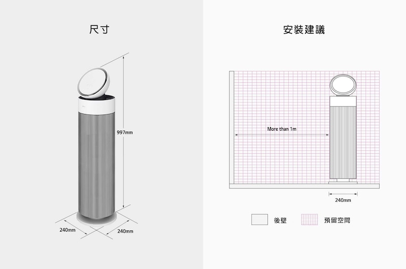 圖表顯示 LG 空氣清淨機的尺寸 (高 997 公釐，寬 240 公釐) 及要求距離牆壁 1 公尺以上的安裝指南。