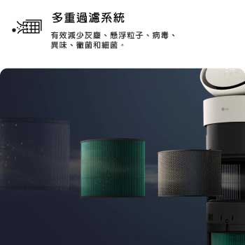 圖片展示 LG 空氣清淨機的多重過濾系統，並展現各種濾網，分別可去除灰塵、超細粒子、病菌、病毒、異味、黴菌和細菌。文字說明如下：「多重過濾系統：HEPA Filter 能有效減少灰塵、超微粒子、病菌、病毒、異味、黴菌和細菌。」
