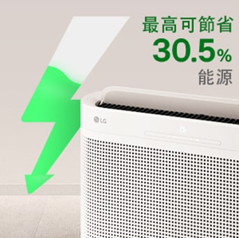 節能的 LG 空氣清淨機，突顯可減少 30.5% 電源消耗的優點。