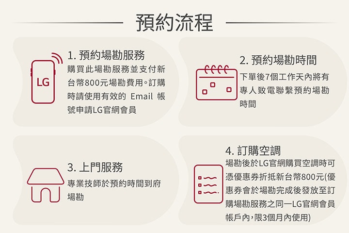 預約流程