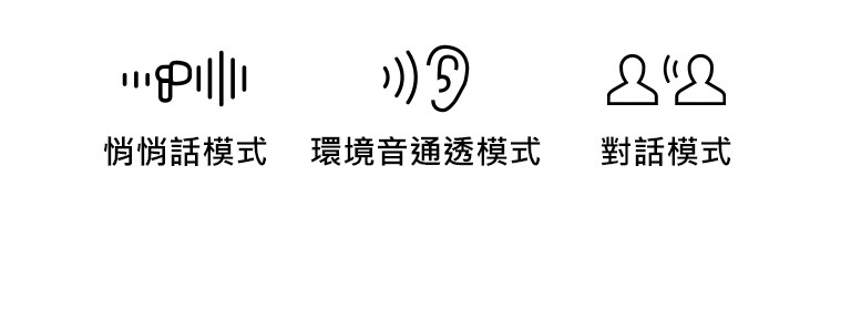 圖示代表不同的模式：悄悄話模式、環境音通透模式和對話模式。