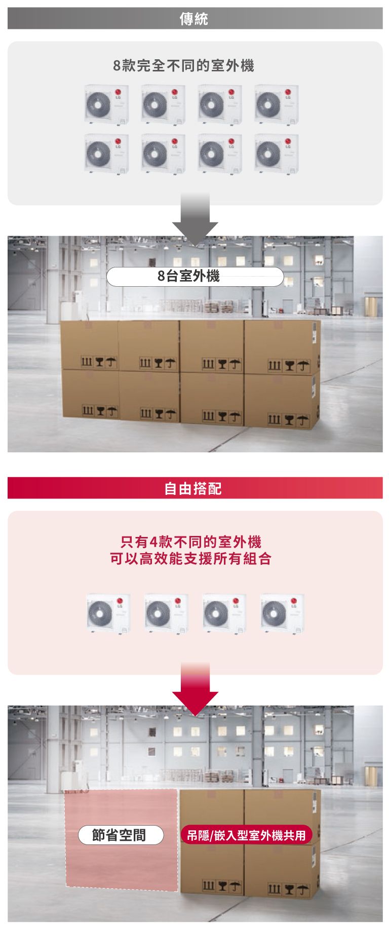 備貨優勢
