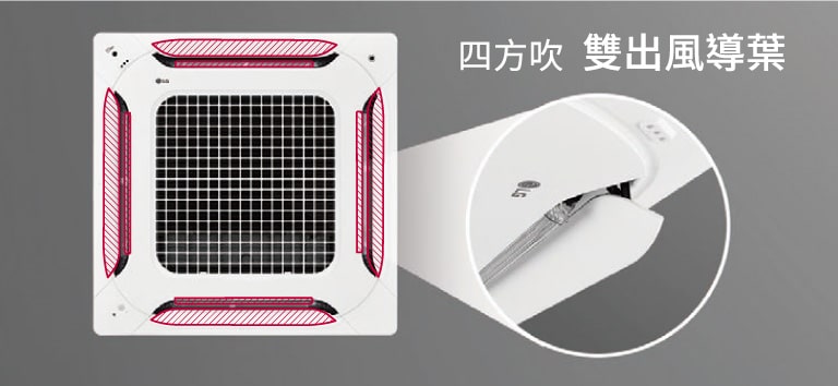 全新雙葉片設計與四方吹
