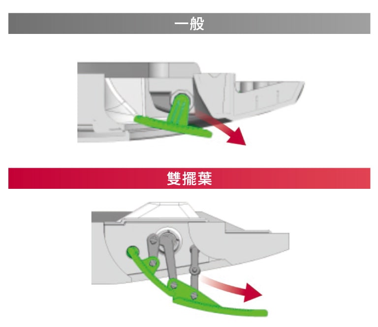 新型態的氣流解決方案