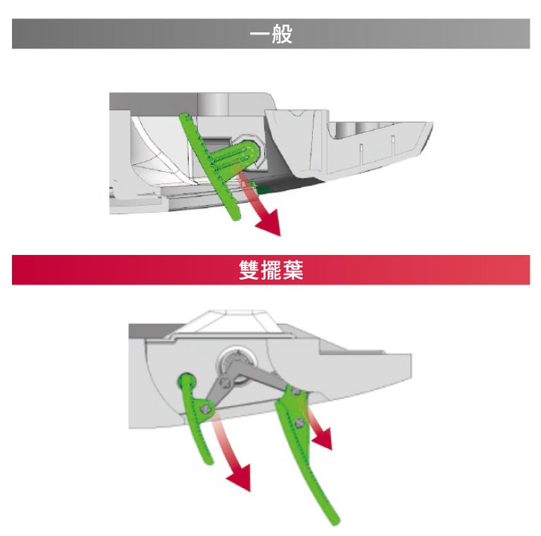 直接氣流