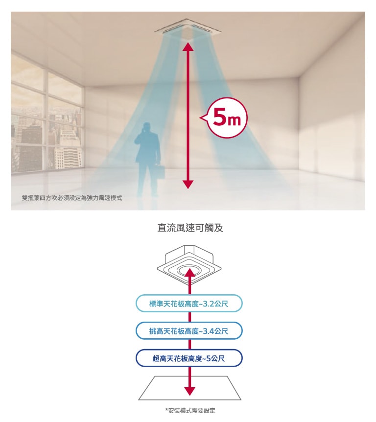 直流風速