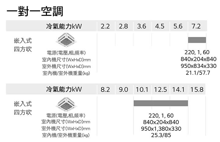 一對一 四方吹