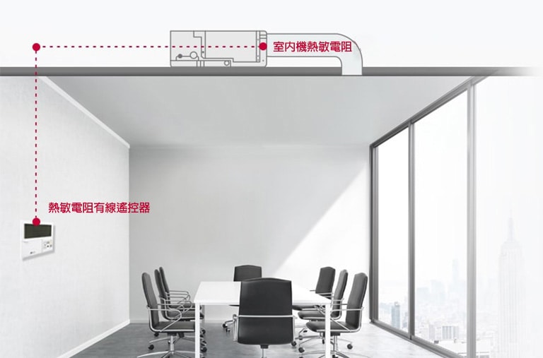帶有室內機熱敏電阻和遙控器中熱敏電阻的辦公室的圖像。