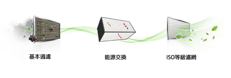 每個濾鏡的影像。