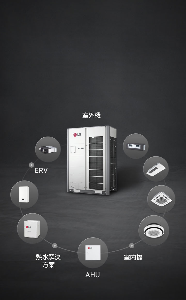 LG MULTI V i 位於中心，並為橢圓形軌道中的室內機、AHU、ERV 和 Hydro Kit 所圍繞。