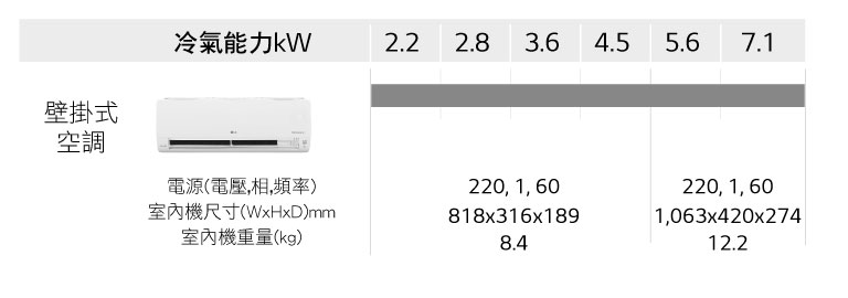 LG Wall Mounted 裝置產品系列表包括 Artcool Gallery、Artcool Mirror 和 Standard，並詳細列明型號名稱和 Btu/h 數據。