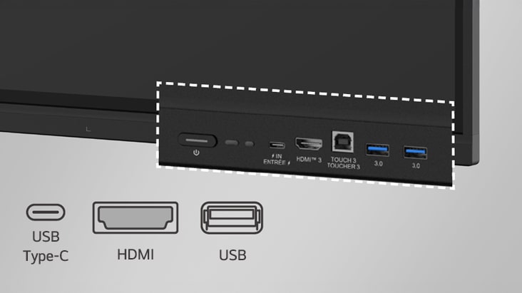 LG 觸控數位顯示屏的前面設有 USB 和 HDMI 等連接埠。
